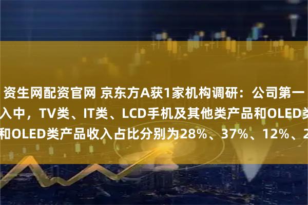 资生网配资官网 京东方A获1家机构调研：公司第一至第三季度显示器件收入中，TV类、IT类、LCD手机及其他类产品和OLED类产品收入占比分别为28%、37%、12%、23%（附调研问答）